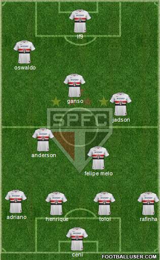 São Paulo FC Formation 2013