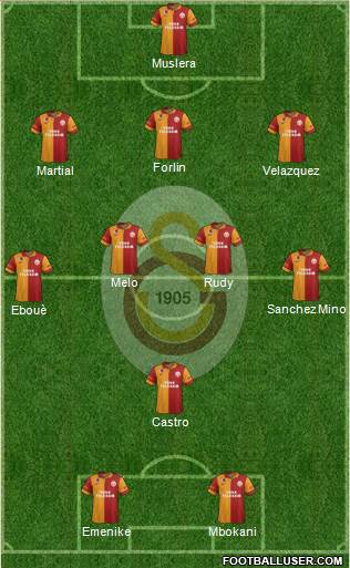 Galatasaray SK Formation 2013