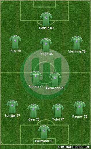 VfL Wolfsburg Formation 2013