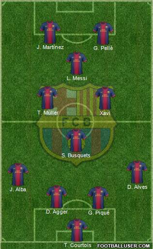F.C. Barcelona Formation 2013