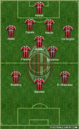 A.C. Milan Formation 2013