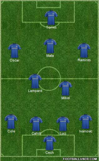 Chelsea Formation 2013