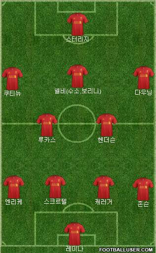 Liverpool Formation 2013