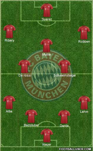 FC Bayern München Formation 2013