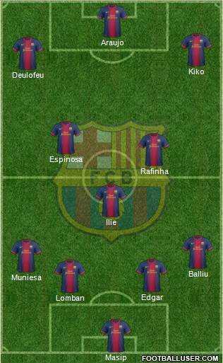F.C. Barcelona B Formation 2013
