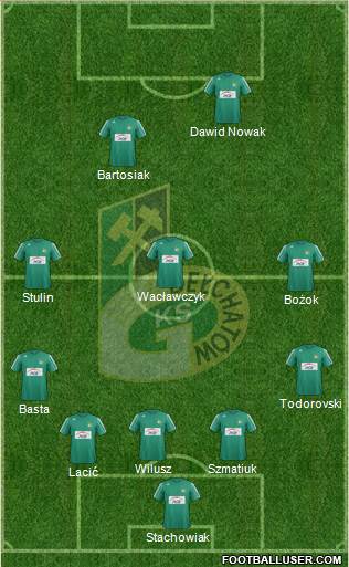 GKS Belchatow Formation 2013