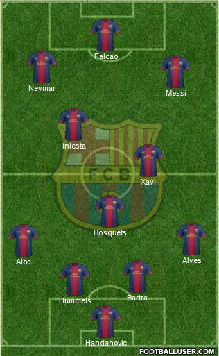 F.C. Barcelona Formation 2013