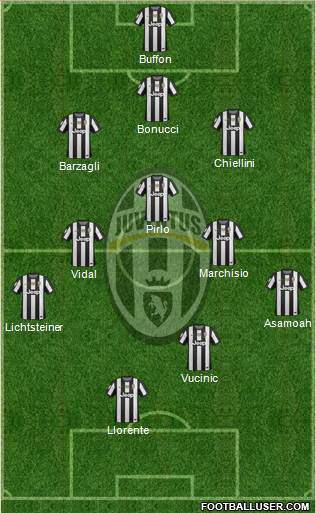 Juventus Formation 2013