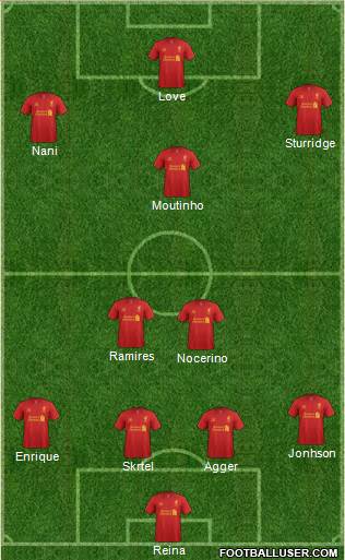 Liverpool Formation 2013