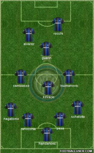 F.C. Internazionale Formation 2013