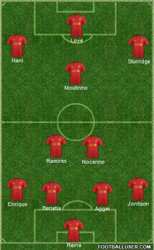 Liverpool Formation 2013