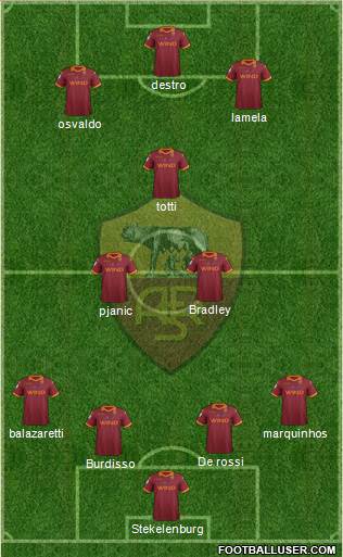 AS Roma Formation 2013