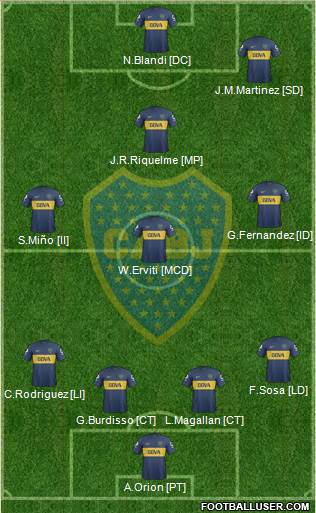 Boca Juniors Formation 2013