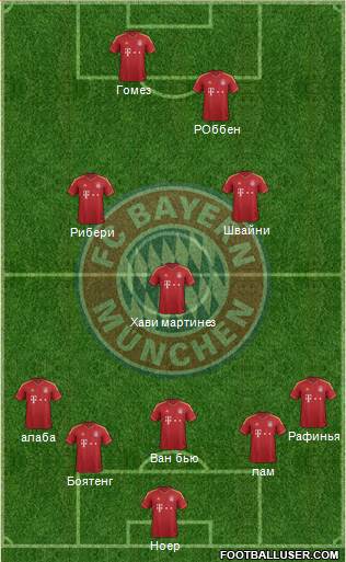 FC Bayern München Formation 2013