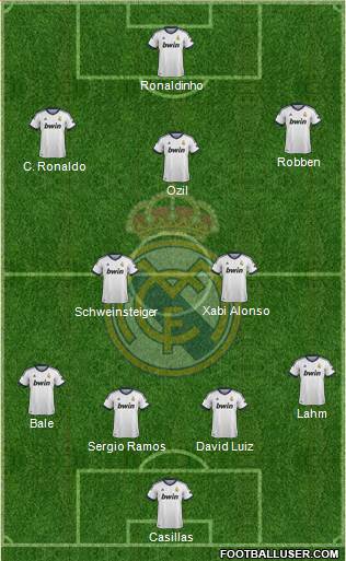 Real Madrid C.F. Formation 2013