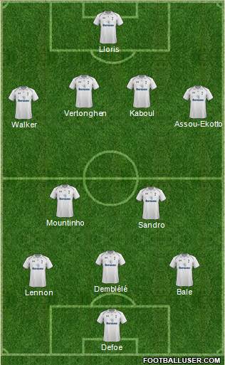 Tottenham Hotspur Formation 2013