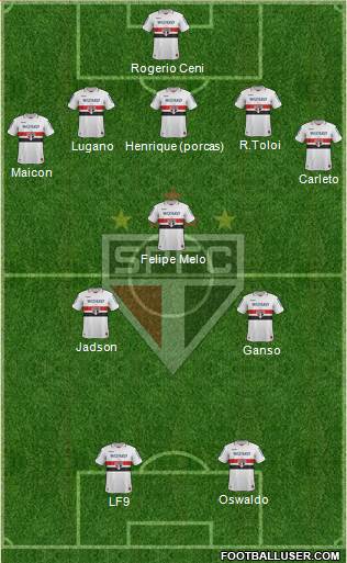 São Paulo FC Formation 2013