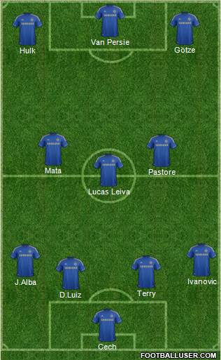 Chelsea Formation 2013