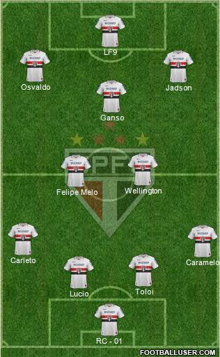 São Paulo FC Formation 2013