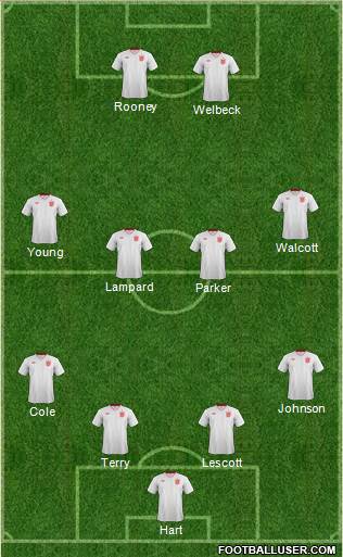 England Formation 2013