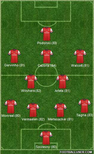 Arsenal Formation 2013