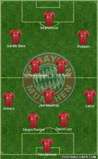 FC Bayern München Formation 2013
