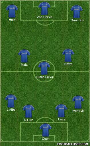 Chelsea Formation 2013