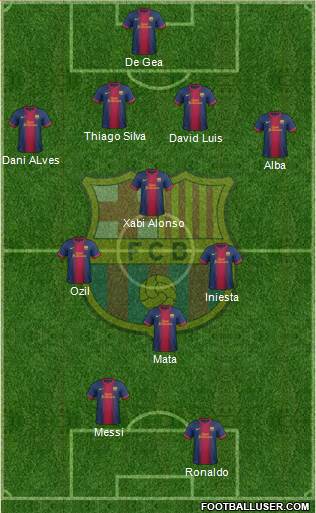 F.C. Barcelona Formation 2013