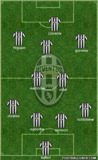 Juventus Formation 2013