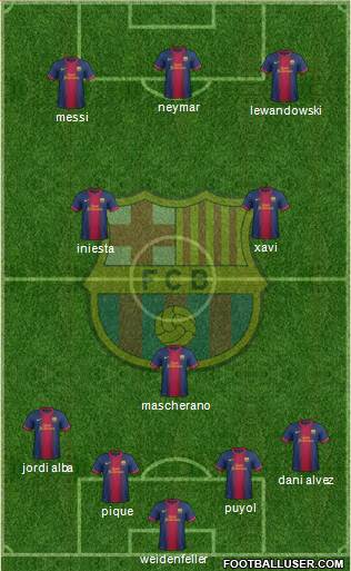 F.C. Barcelona Formation 2013