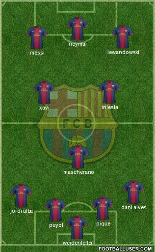 F.C. Barcelona Formation 2013