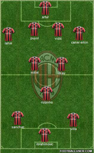 A.C. Milan Formation 2013