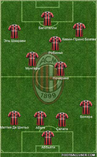 A.C. Milan Formation 2013