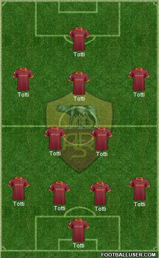 AS Roma Formation 2013