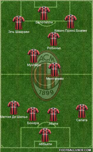 A.C. Milan Formation 2013