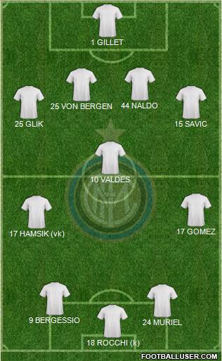 F.C. Internazionale Formation 2013
