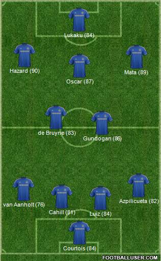 Chelsea Formation 2013
