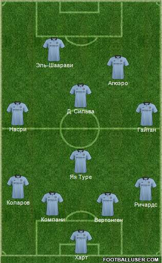 Manchester City Formation 2013