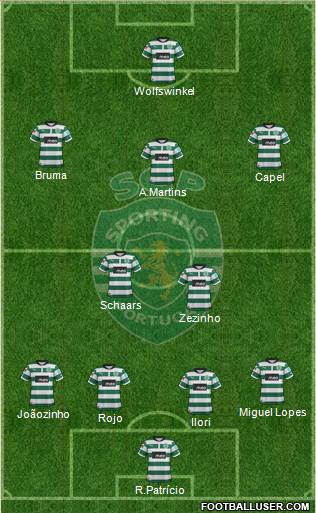 Sporting Clube de Portugal - SAD Formation 2013