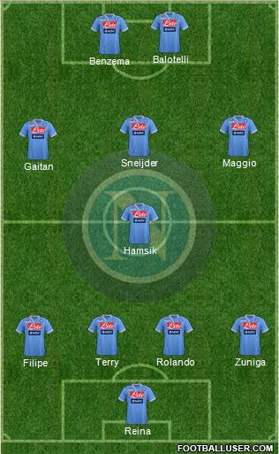 Napoli Formation 2013