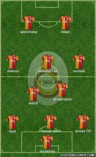 Galatasaray SK Formation 2013