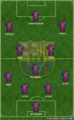 F.C. Barcelona Formation 2013