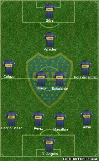 Boca Juniors Formation 2013