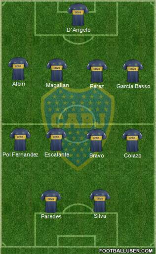 Boca Juniors Formation 2013