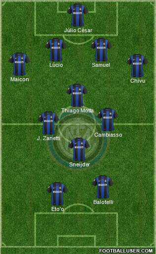 F.C. Internazionale Formation 2013