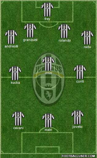 Juventus Formation 2013