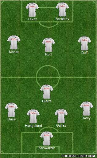Fulham Formation 2013