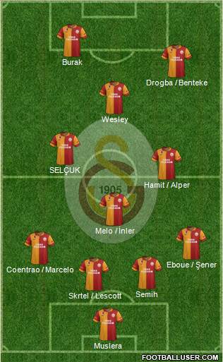 Galatasaray SK Formation 2013