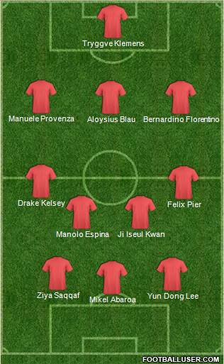 Championship Manager Team Formation 2013