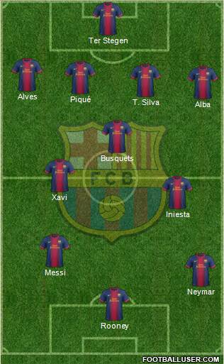 F.C. Barcelona Formation 2013